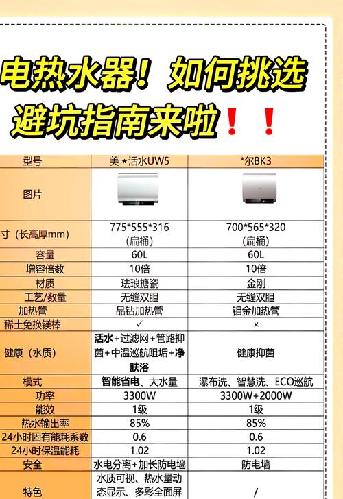 2022年电热水器哪个品牌在8大排名榜中更值得推荐？