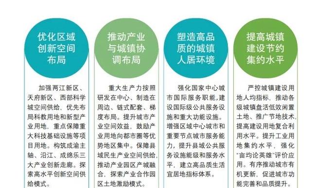 重庆网站建设行业如何精准评估利润，挖掘哪些潜在获利点？