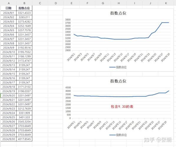 如何在Echarts图表中设置坐标轴的标识线markLine实现长尾效果？