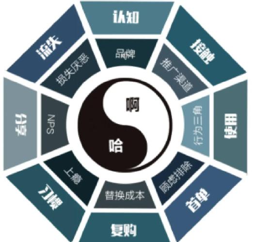 如何通过SEM解锁企业增长潜力的秘密武器？