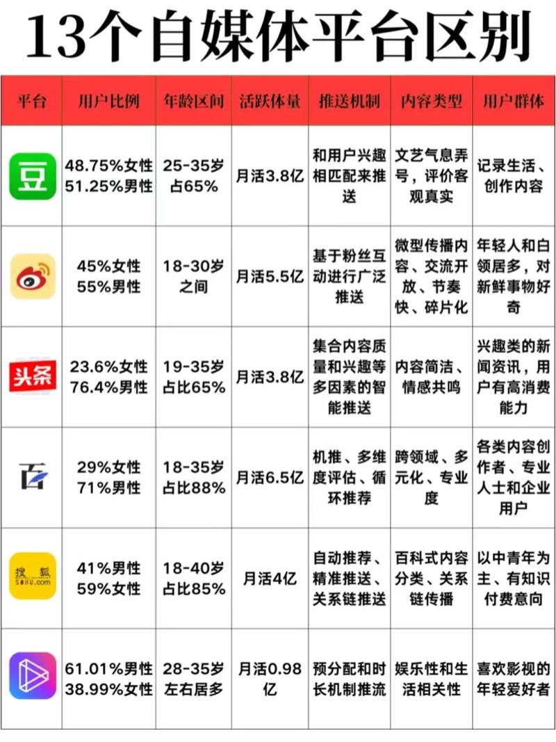 新媒体与自媒体有何本质区别？关键差异究竟在哪里？