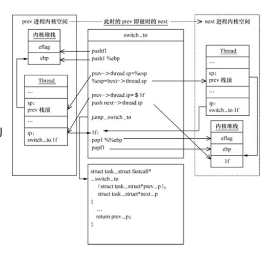 Laravel的schedule调度是如何实现长时间运行且不断更新任务队列的机制？