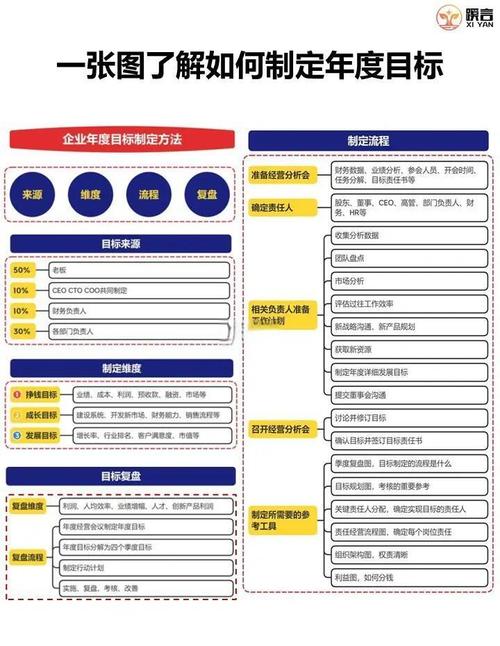 如何拆解京东年销目标，制定爆款攻略？