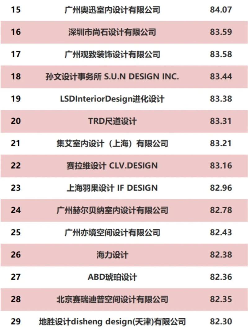 如何深度解析行业翘楚，找到制作设计最佳公司排名？