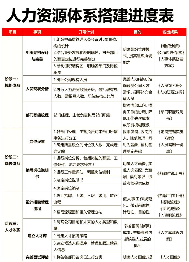 项目秘书与人事运营有哪些根本差异？