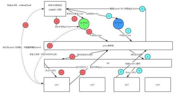 单例模式与双重校验锁的关系如何体现？