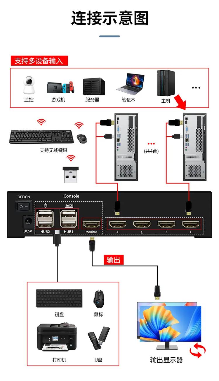 KVM初探有哪些深入细节和高级技巧可以探讨？