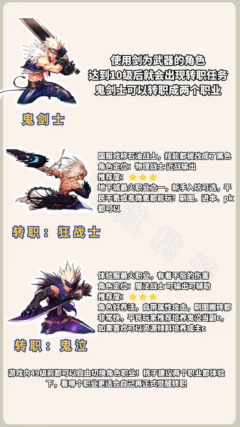 2022年DNF手游韩服刷图职业排行中，哪个职业在最新排行榜上位列前茅？