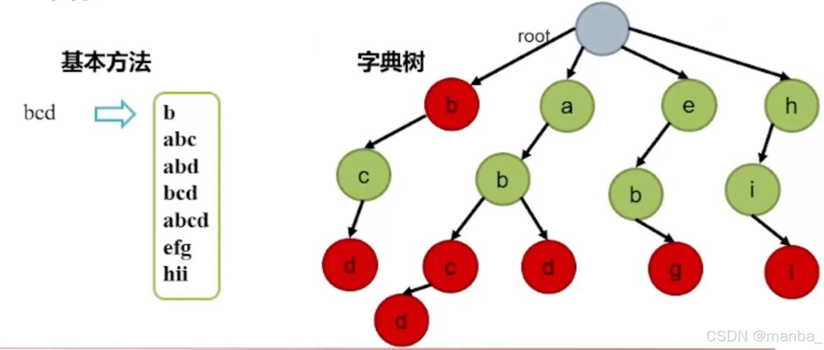 如何实现并应用Trie（前缀树）模板及解决相关例题？