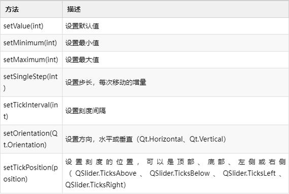 PyQt5 QSlider滑块条在GUI开发中的应用原理详解？