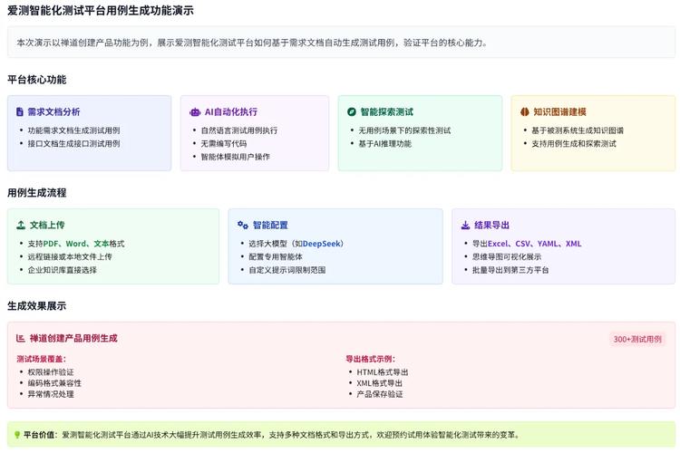 如何为我的JS项目高效集成智能提示和类型检查功能？