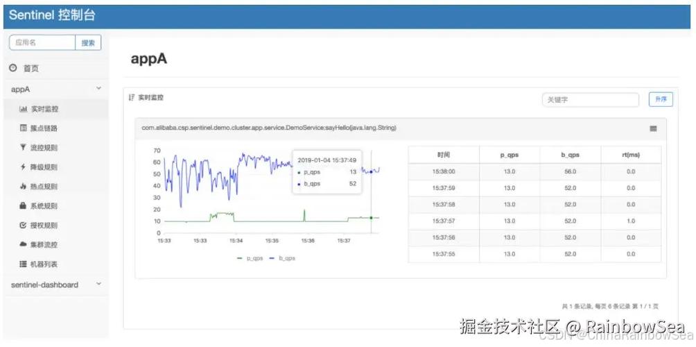 Spring Cloud Alibaba Sentinel如何实现滑动窗口流量统计功能？