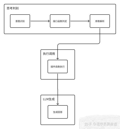 Lua 5.1中的__call元方法是如何在对象被当作函数调用时实际触发并执行的？