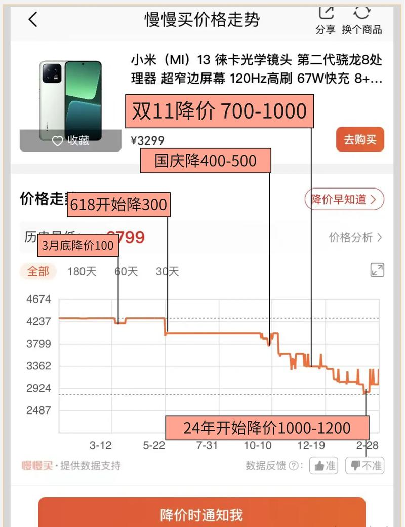 2022年4月，三款热门机型降价预测，价格会降至历史新低吗？