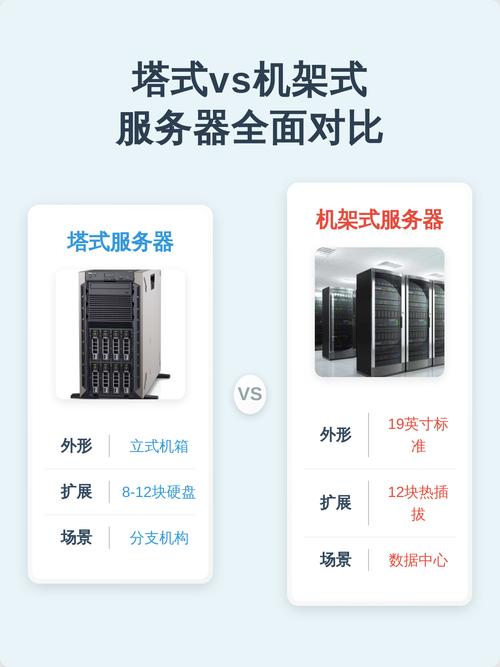 选择服务器空间时如何全面考量关键要素?