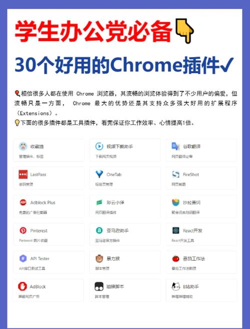 有哪些Chrome效率插件值得推荐呢？