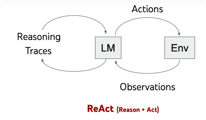 React新文档中，为何滥用Ref会成为长尾词的疑问焦点？