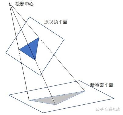 如何实现OpenCV中的透视变换进行图像几何调整？