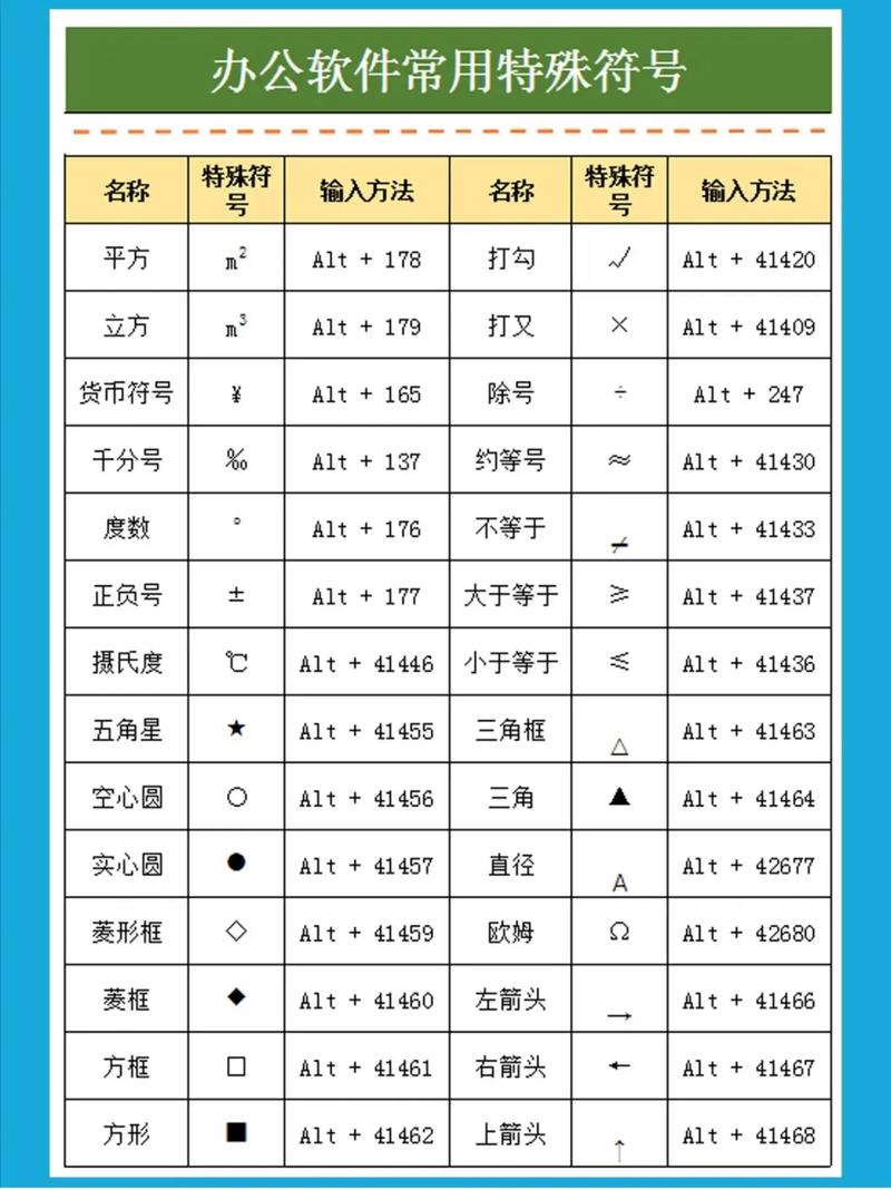 PHP中调用类方法的符号是什么？