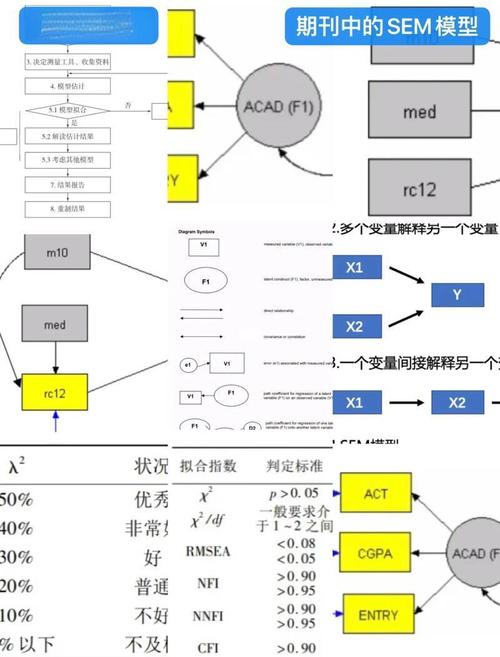 如何成为SEM优化领域的达人？