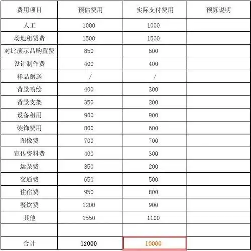 周口专业网站建设费用详解，预算表和费用解析具体是多少？