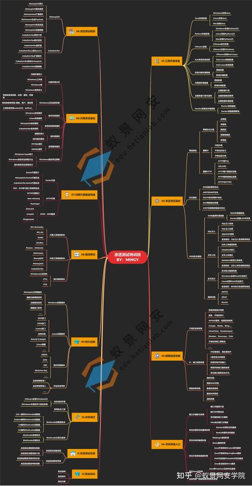 ThinkPHP框架中，如何进行一次成功的渗透实战操作？