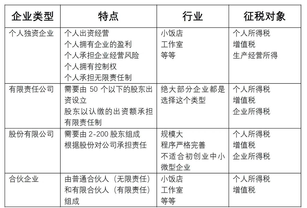 中小企业在数据库中具体包括哪些类型的企业？