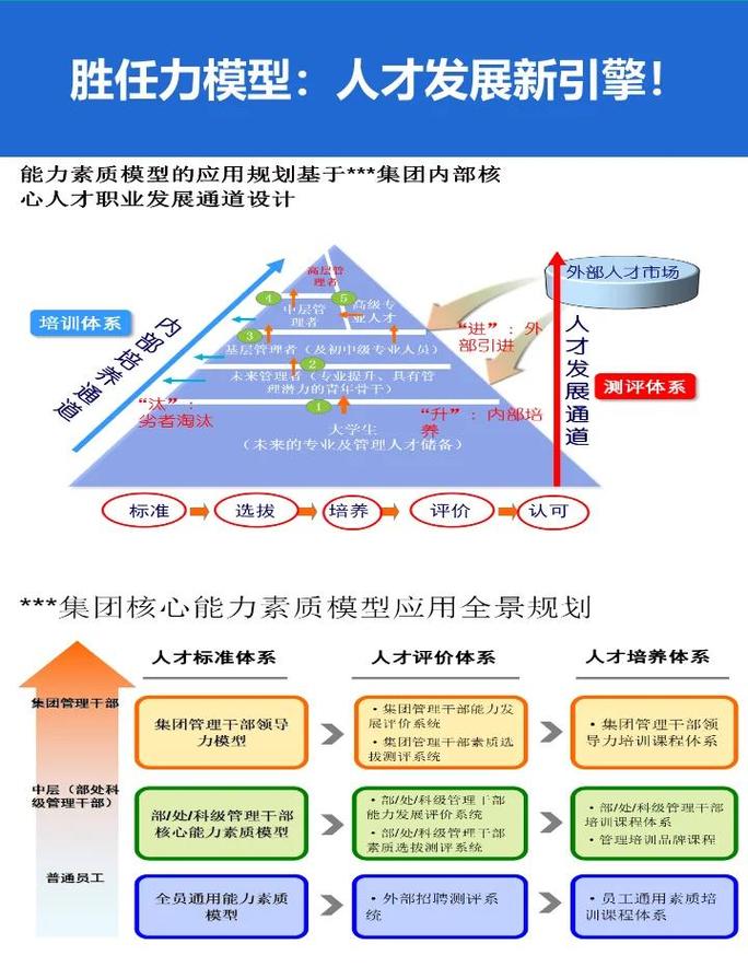 如何中的技能树？