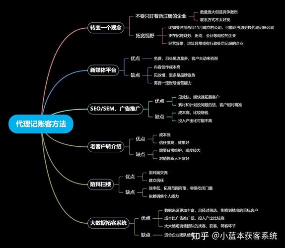 南京代理记账网站如何通过免费SEO营销推广获得更多潜在客户？