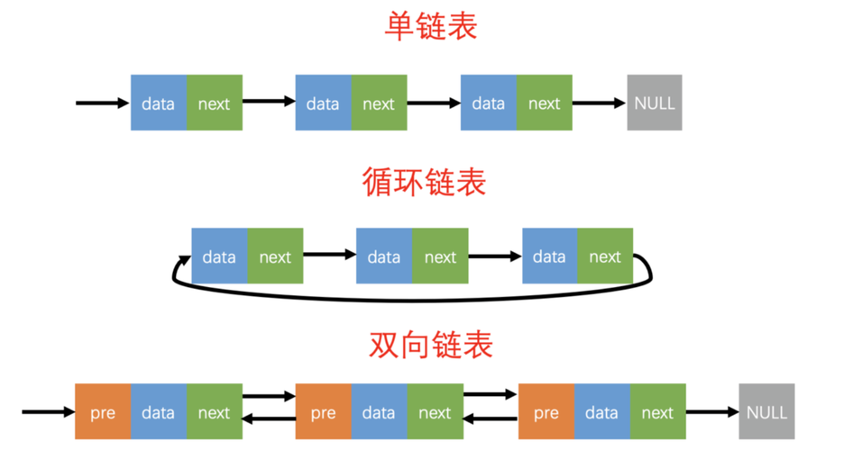 伪链表有哪些典型操作实现方式？