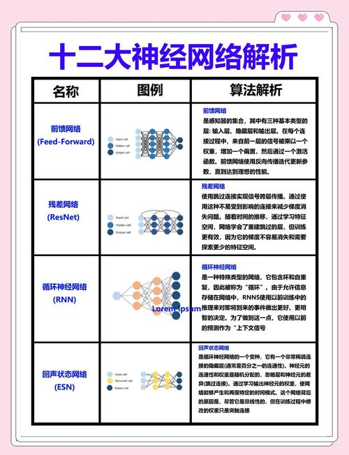 斯坦福NLP课程第3讲中，有哪些神经网络知识需要回顾？