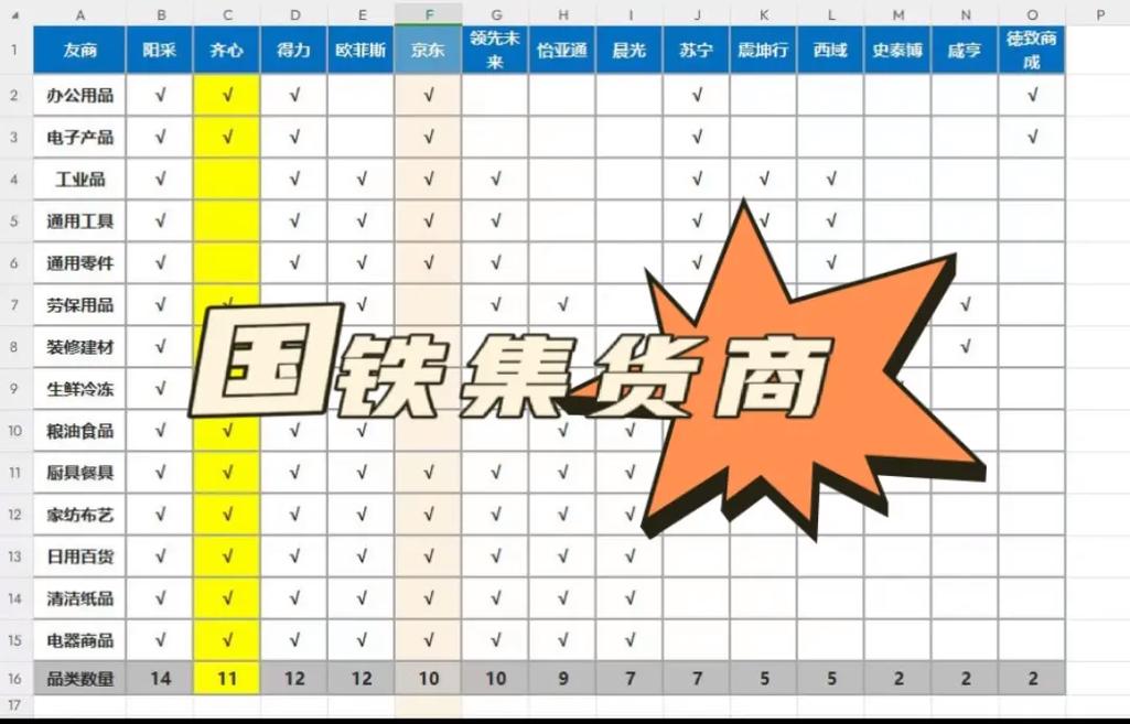 国铁商城如何巧妙融合电子商务元素，革新铁路行业服务模式？
