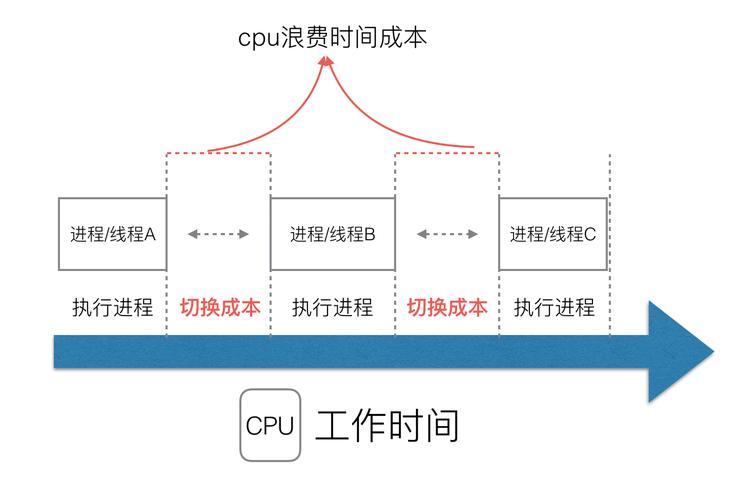GO GMP协程调度原理，5万字长文揭秘史上最全面解析？