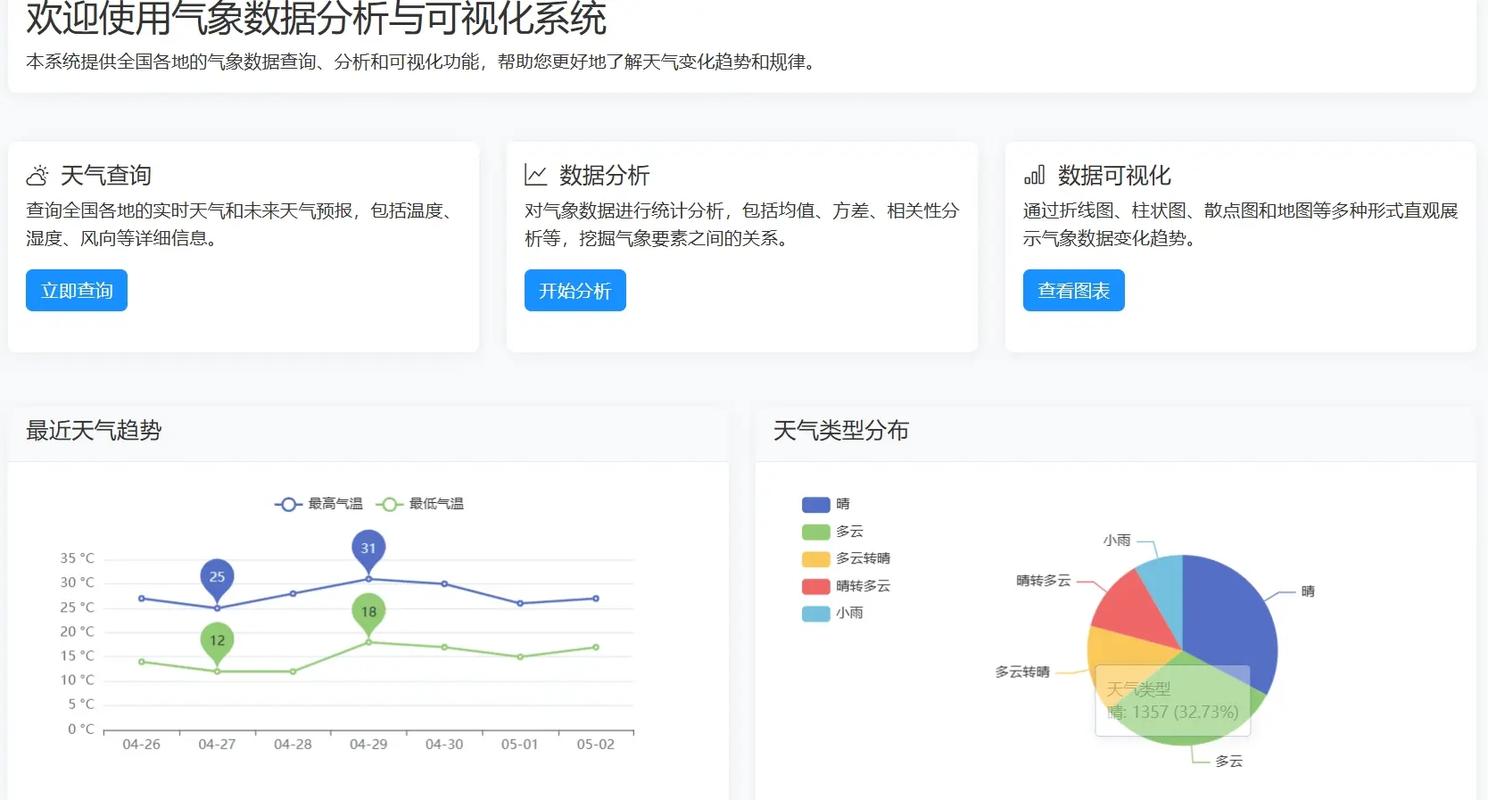 如何利用Python和百度地图API实现精准的实时天气查询功能？