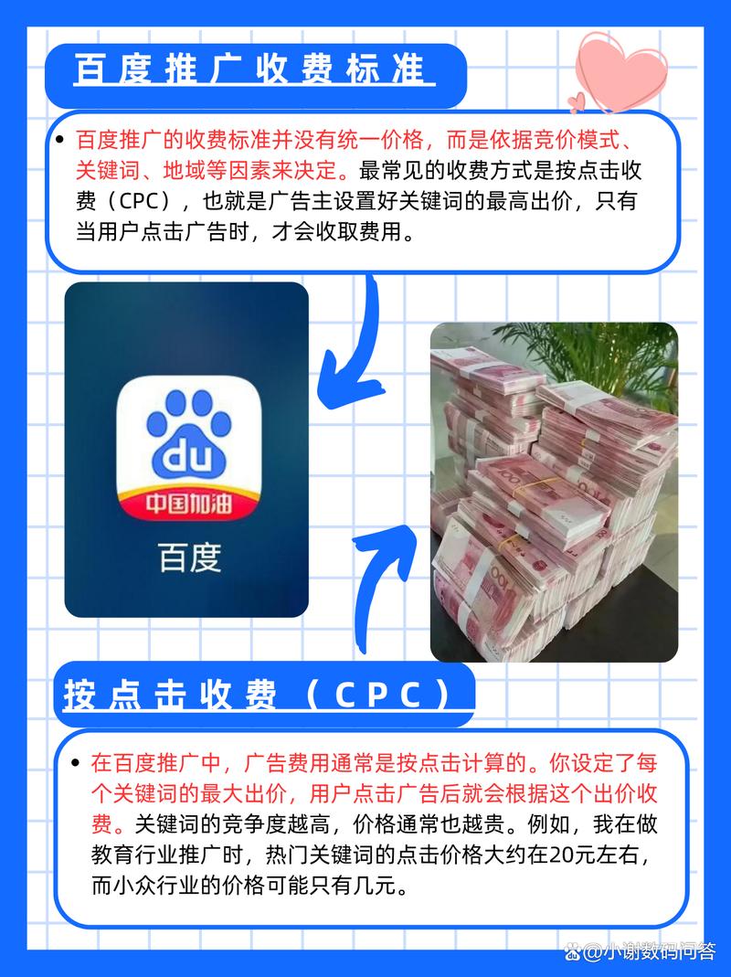 百度推广一天200元，这个费用合理吗？