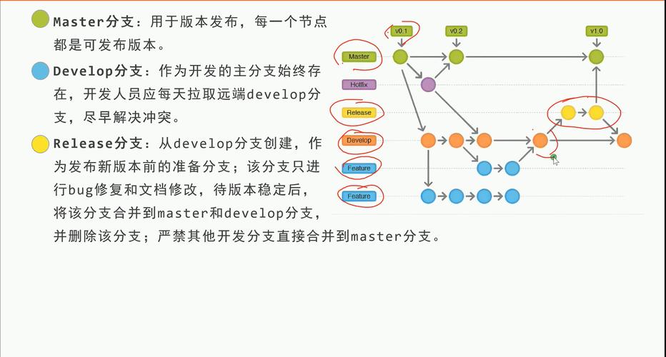 如何快速掌握Git基础，创建本地版本库？