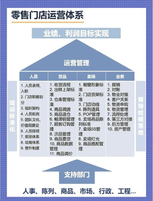 如何有效执行市场运营策略并精细管理每一个细节？