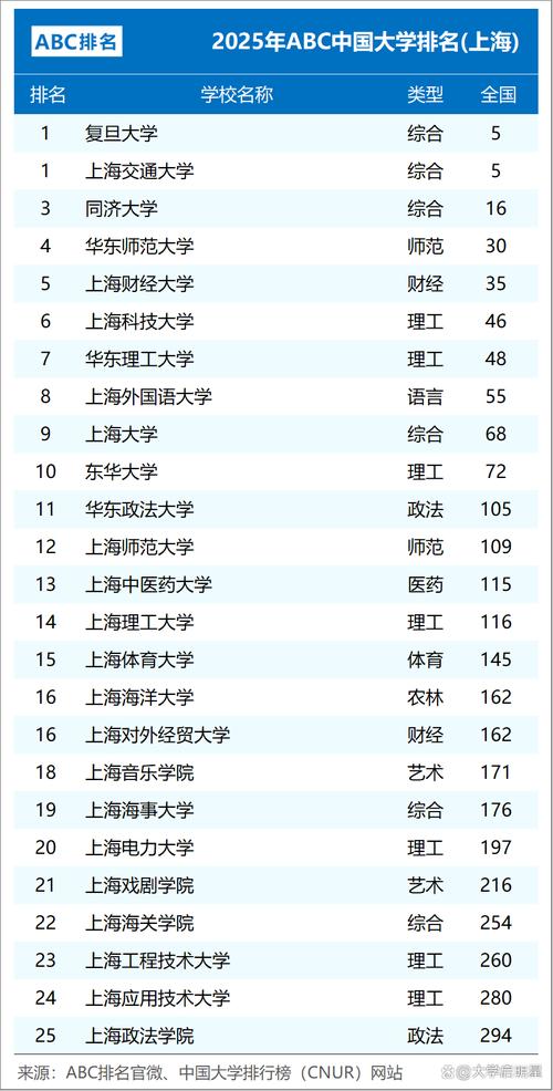 松江网站设计公司哪家强？行业佼佼者最新排名榜单揭晓！