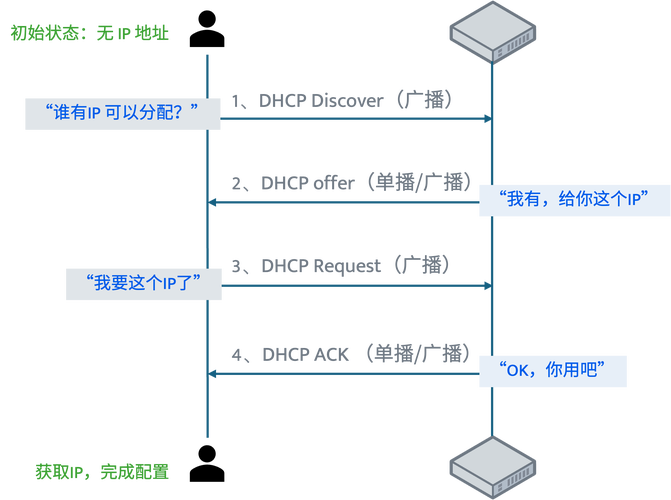 如何通过Debian DHCP网络运维效率最大化？