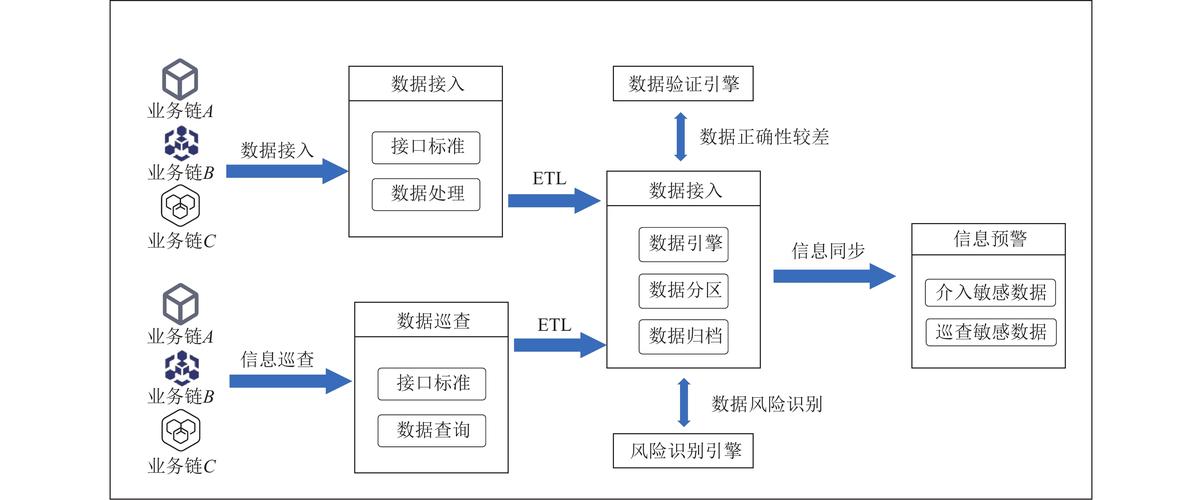 系统内部模块（子系统）间耦合与模块（子系统）划分有何特点？