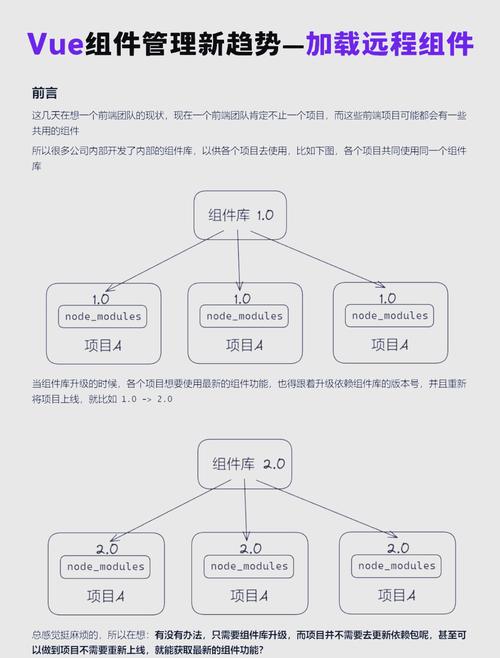 Vue如何将自定义组件挂载到原型上，实现组件复用？
