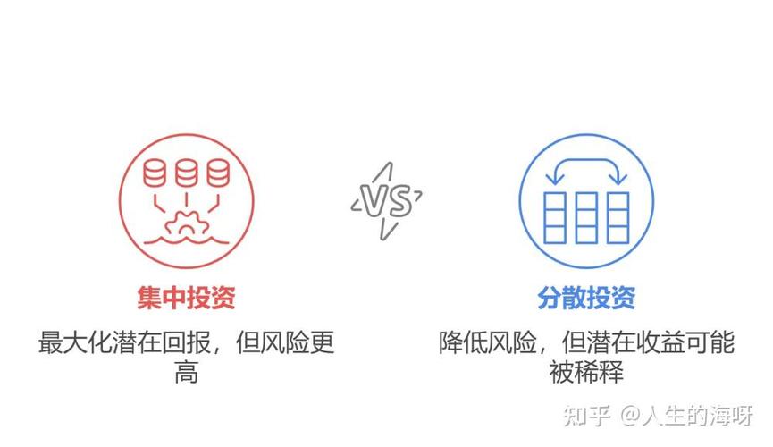 投资分散与集中，哪种策略在长期更胜一筹？