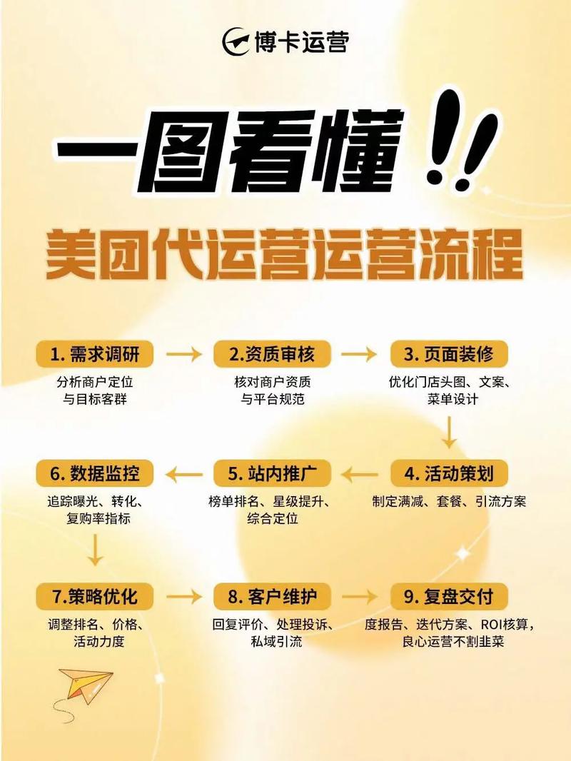 美团外卖代运营功能更新了有哪些新功能解读？