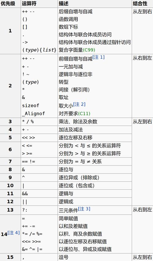$操作符在MongoDB中是啥意思？