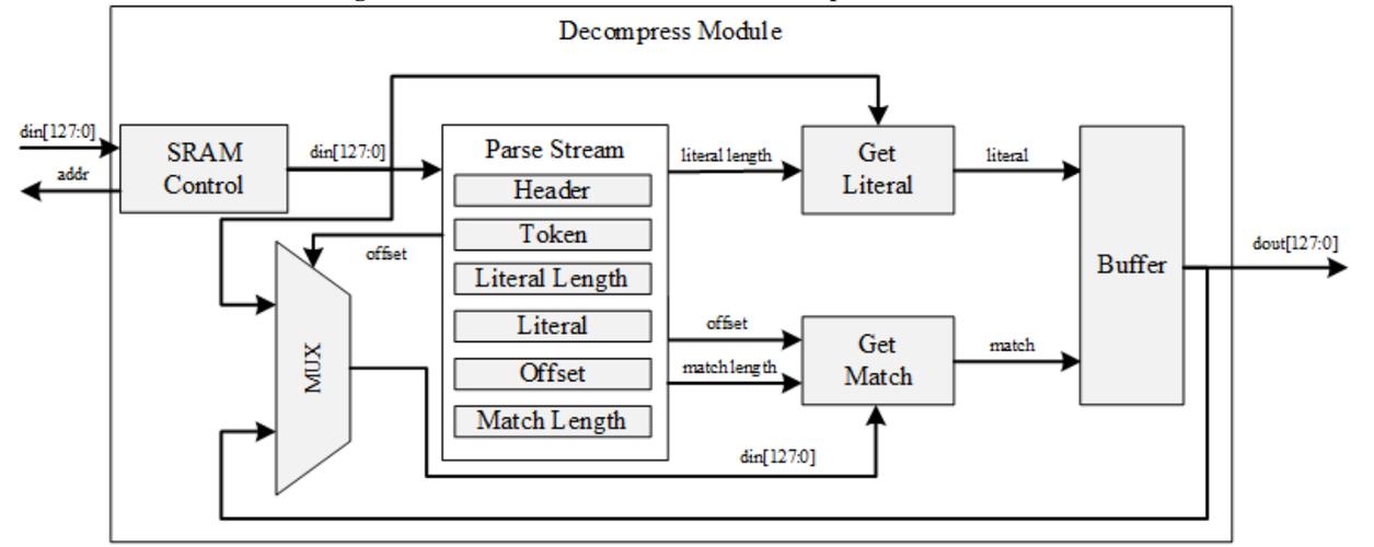 Java中LZ4压缩算法的实现原理是什么？