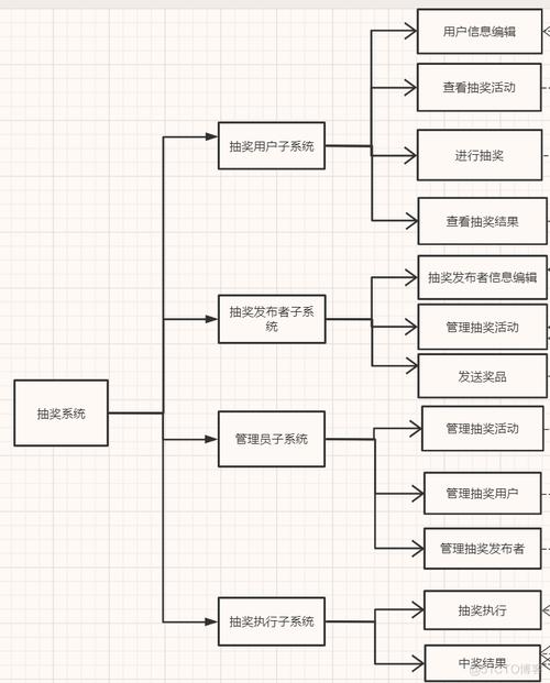 C语言课程设计中的抽奖系统如何实现？