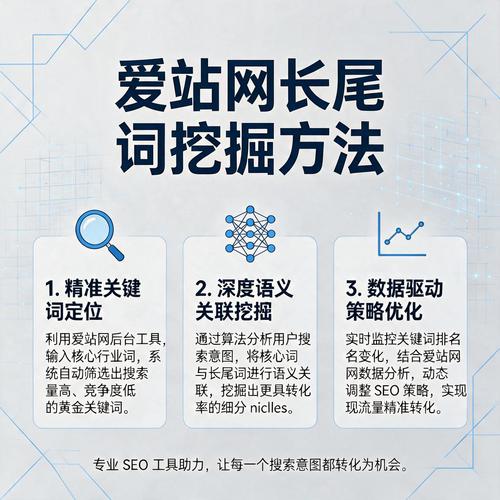 如何捕捉数字时代SEO的商机？