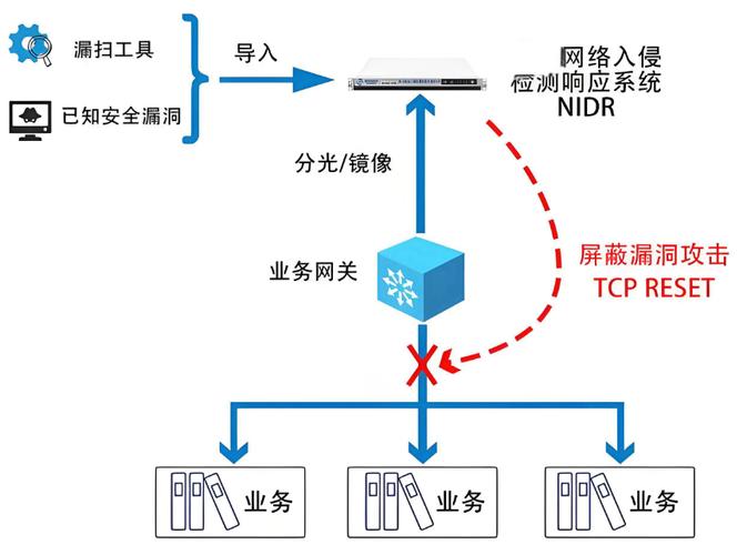 网络安全笔记中，如何配置高效的入侵检测系统？