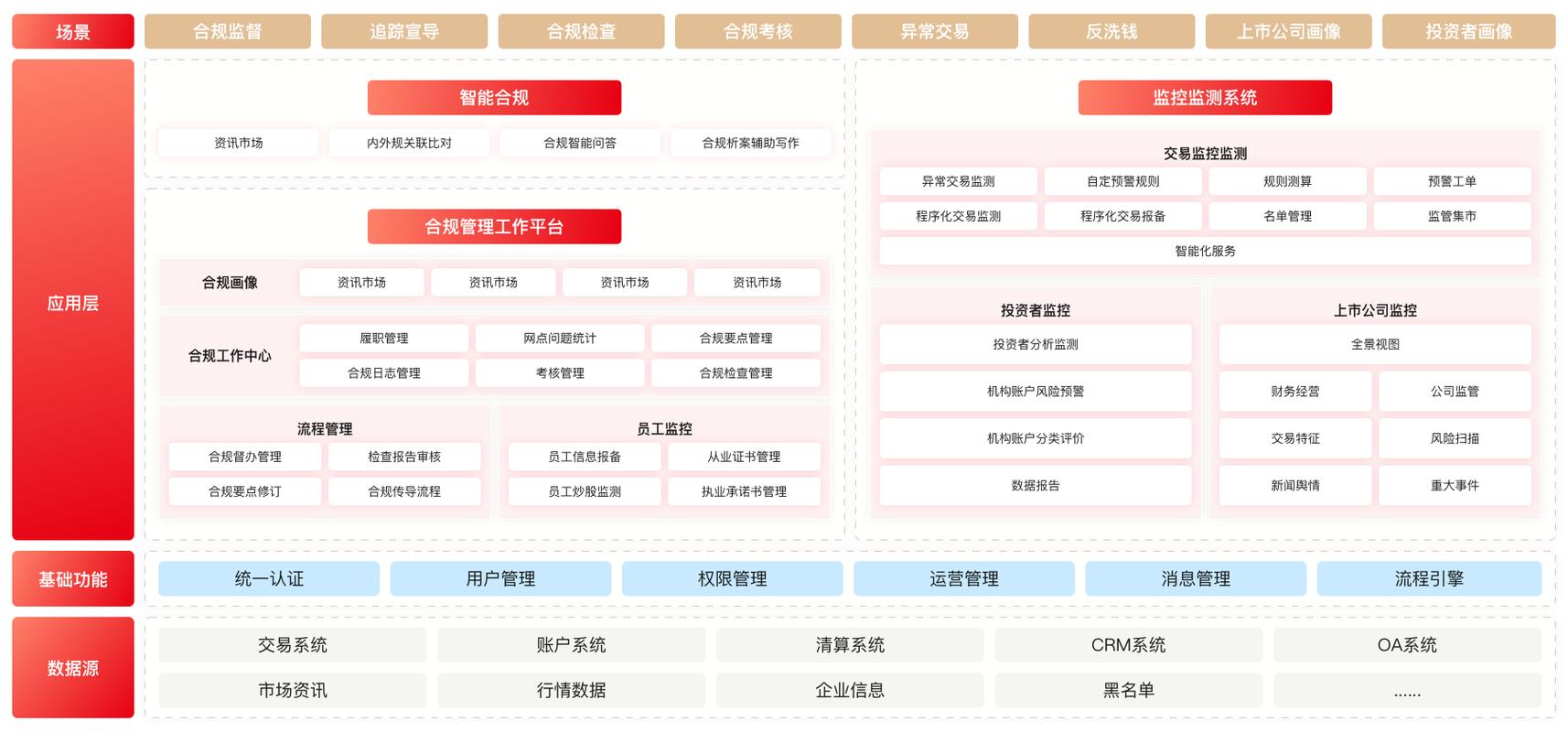 如何构建广告联盟合规生态，并制定行业标准以促进行业健康发展？