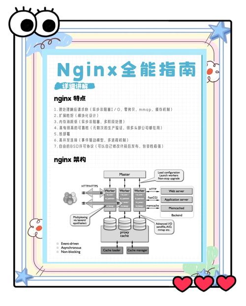 如何配置Nginx代理服务器以同时实现加密和压缩Web服务传输数据的最佳实践？